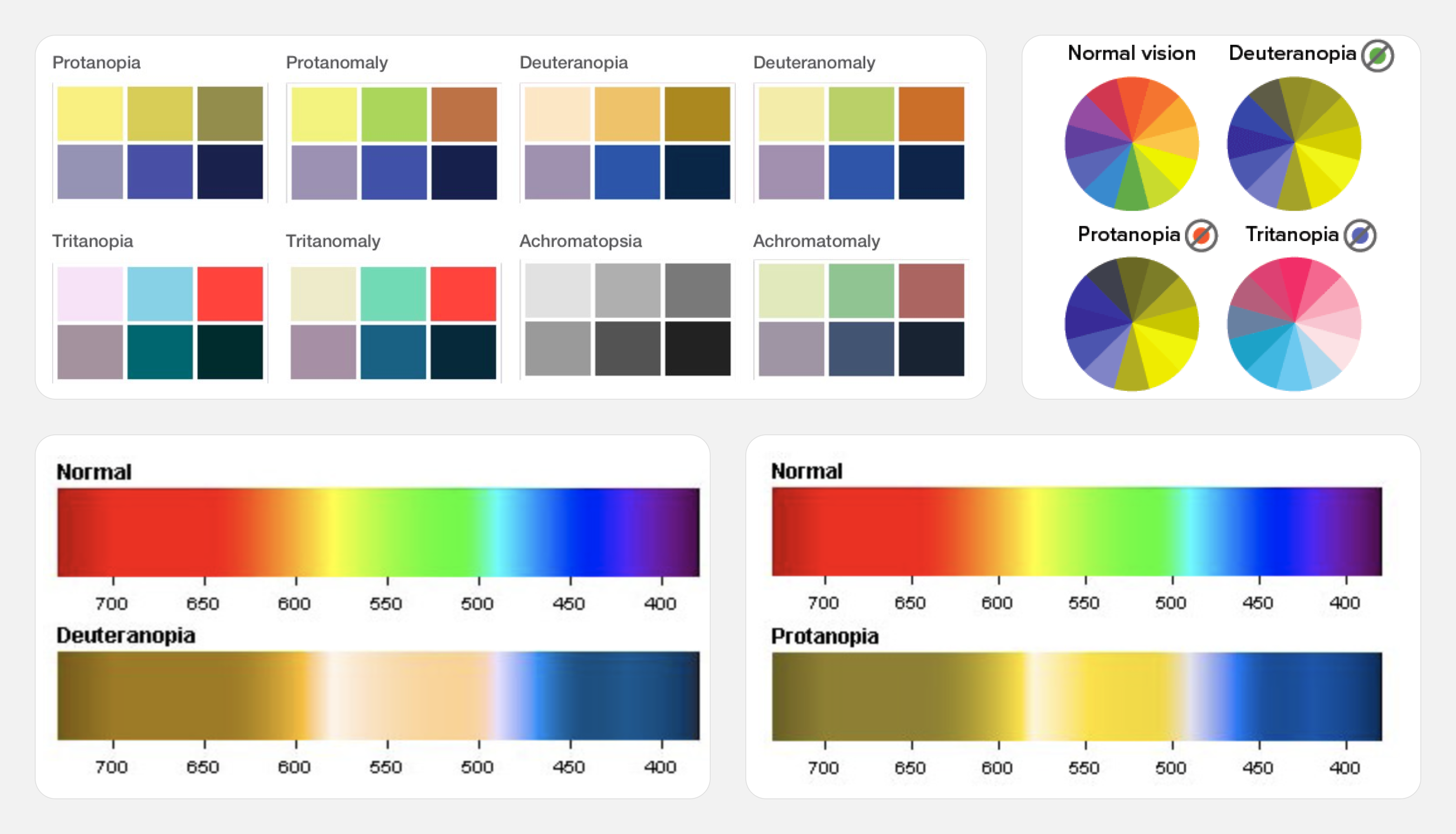Color vision deficiency