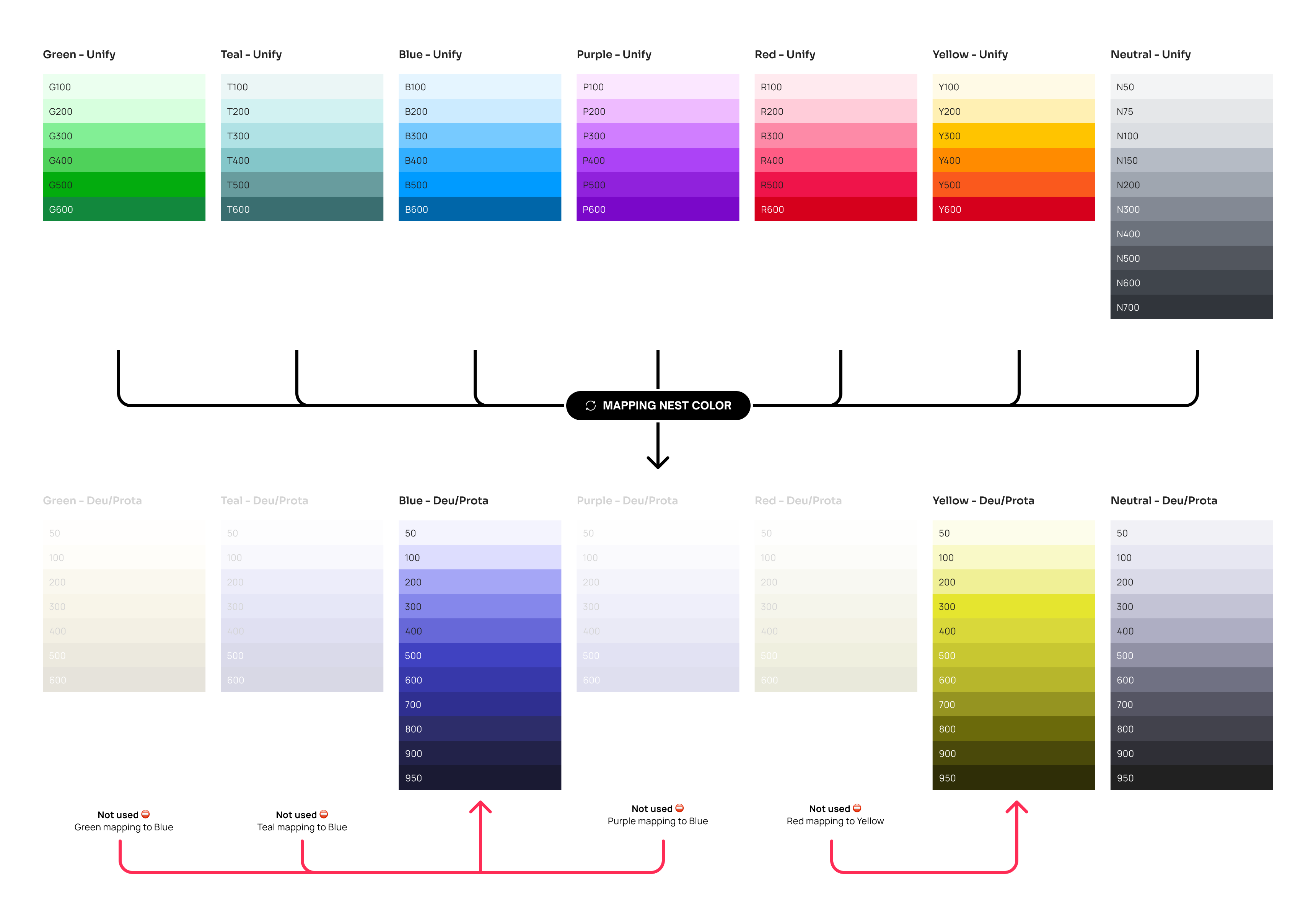 Unify to Color Blind