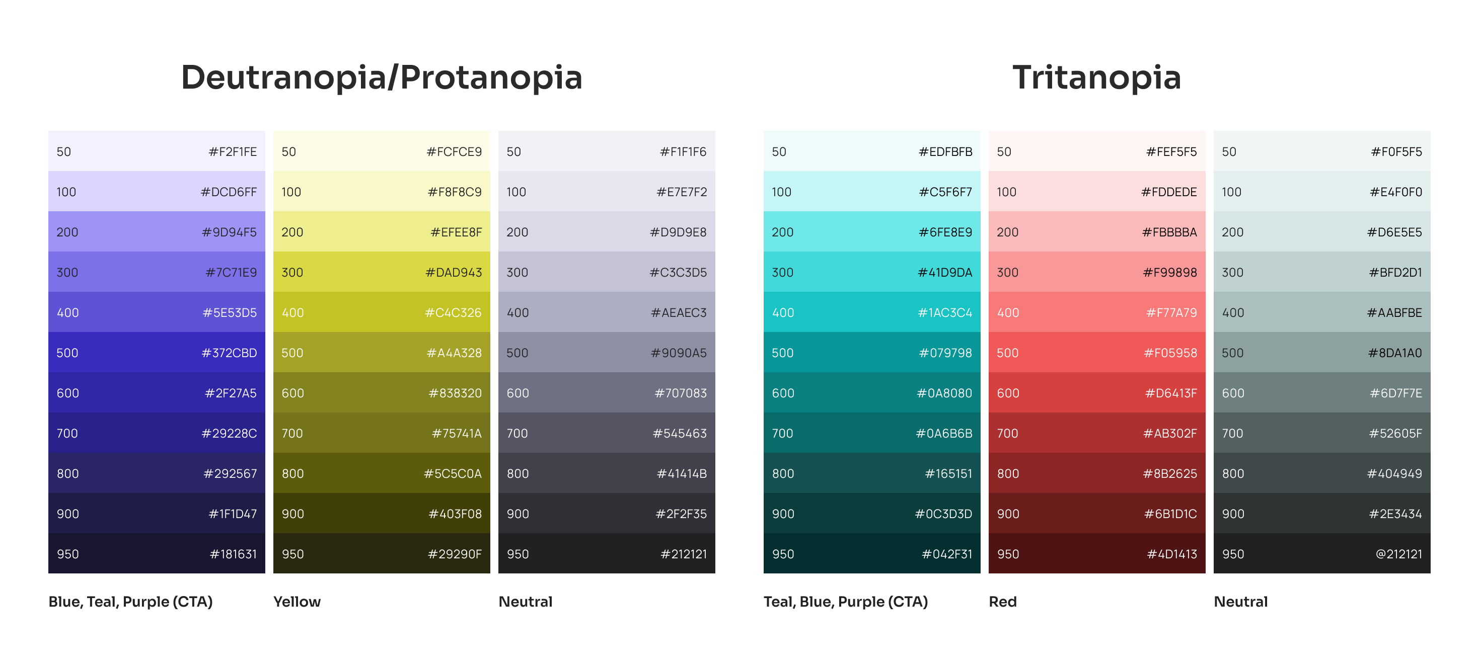 The final colors we used were for Nest (new token) and Unify (old token).